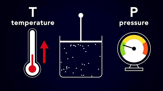 Gas laws and the kinetic model - Thermal physics: Video playlist - BBC Bitesize