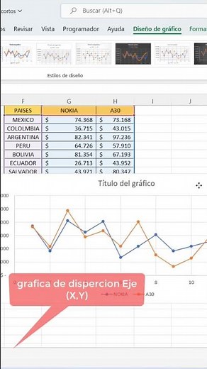 How to insert or use the X,Y axis scatter chart in Excel || Excel X,Y Scatter Charts