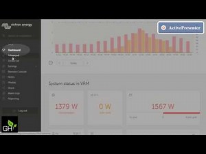 VRM Dashboard Overview