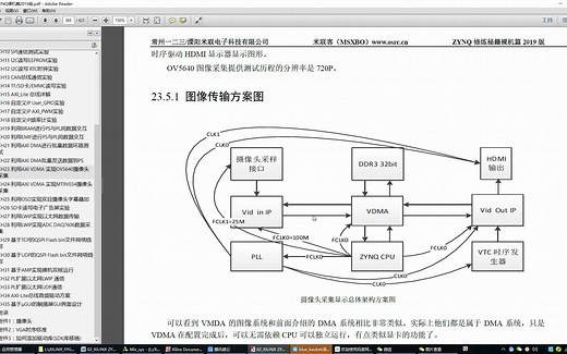 zynq sdk CH23 利用AXI VDMA 实现OV5640摄像头采集(详讲)