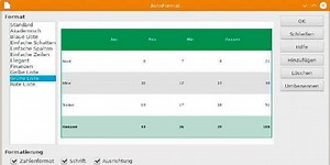 Libre Office Calc: Jede zweite Zeile einfärben