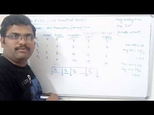 OPERATING SYSTEM - FCFS SCHEDULING ALGORITHM