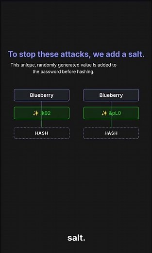How Passwords Are Stored Securely | AppSec Basics