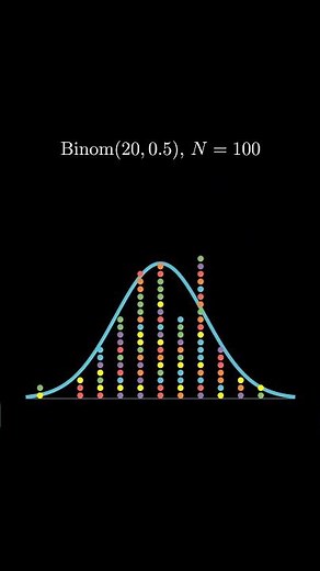 Galton Board: Normal Approximation to Binomial