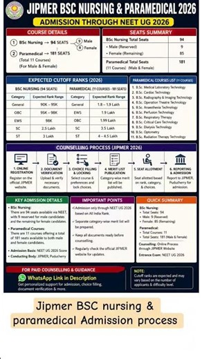 JIPMER BSc Nursing & Paramedical 2026 Complete Guide!Seats • Expected Cutoff • Counselling Process ✅