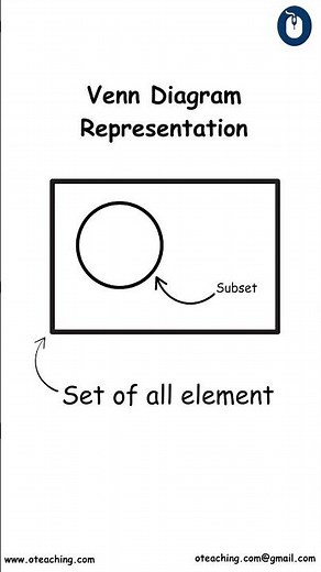 🔹 What is a Venn Diagram?