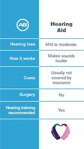 Advanced Bionics on Reels