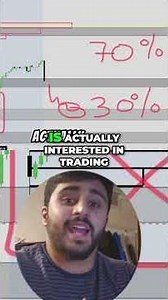 Master the POINT OF CONTROL (POC)