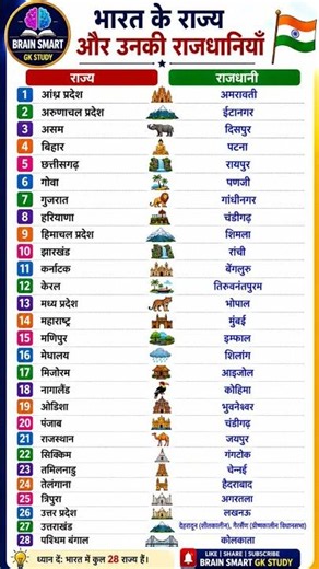 states and capitals in India ।capital cities of all states in india। #shorts #upsc #states #ssc