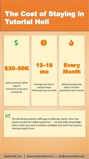 Build a Production Kafka System in 60 Days — Not Another Tutorial