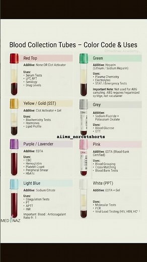 🩸 Blood Collection Tubes Made Easy!Remember the color codes & their uses #viral