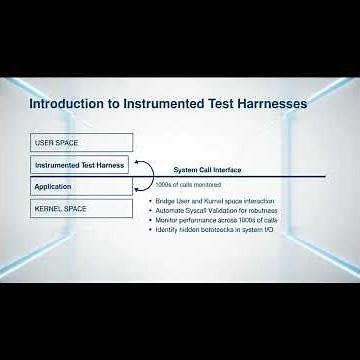 System Call Testing Explained | Writing an Instrumented Test Harness for Syscalls