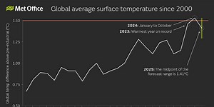 Smarter Sustainability Reporting