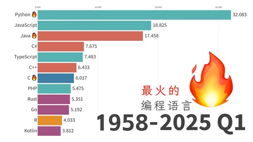 最火的编程语言1958-2025