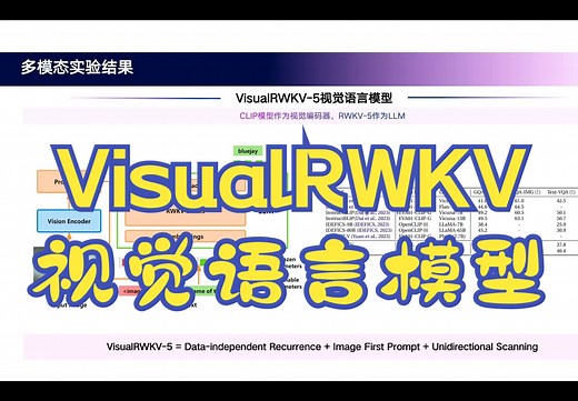 VisualRWKV: 基于RWKV的视觉语言模型