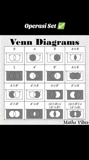 Pengenalan Operasi Set dalam Matematik Malaysia