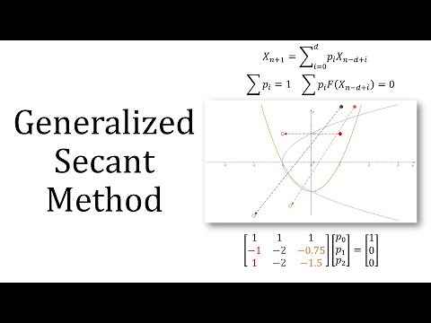 Secant Method for Systems of Nonlinear Equations