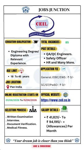 CEIL | Notification 2026 |Vacancy, Salary, Eligibility | Latest Government Jobs 2026