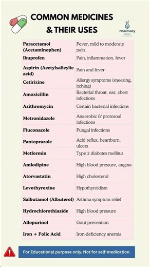 Common Medicines and Their uses Pharmacy Refreshed