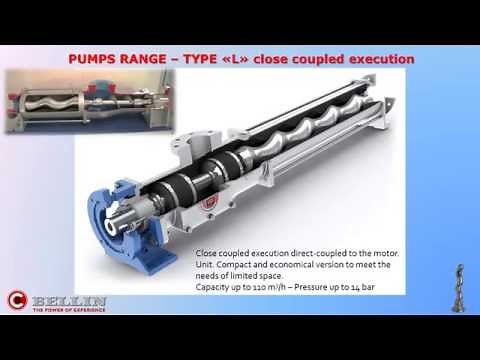 Bellin spa - Progressive Cavity Pumps