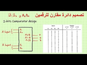 Lec. 49 Two bits Comparator Logic Circuit Design (Method 1) تصميم دائرة منطقية لمقارنة رقمين