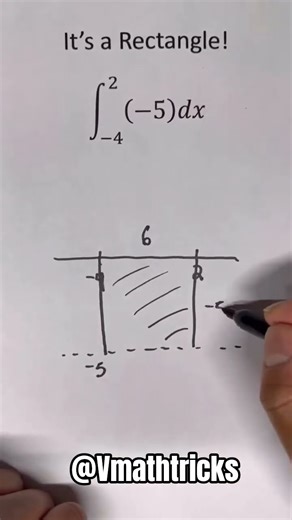 rectangle rule in integration ✨👀📚#mathematics #integration #integral #cbsemaths #ncertmaths #maths