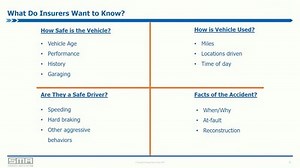 Insurance and a World of Connected Vehicles