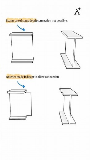 How to connect the beams of same depth