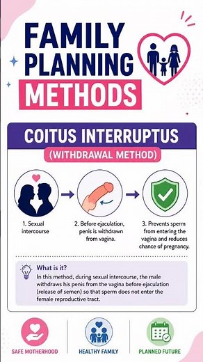 📖 Family Planning Methods Seriesआज जानिए Withdrawal Method (Coitus Interruptus)Nursing Notes