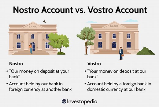 Nostro vs. Vostro Accounts: Key Differences Explained