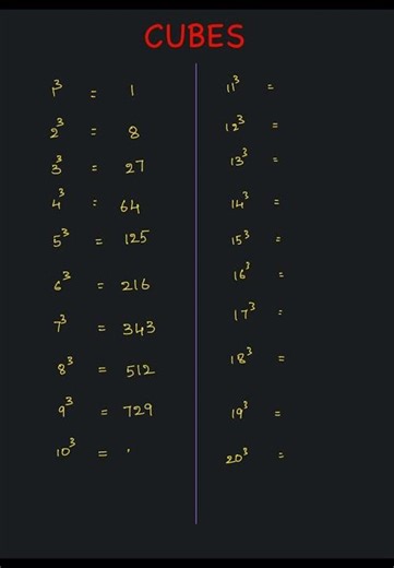 Cubes of 1 to 20 – Fast Revision for JEE & Boards