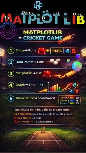 matplotlib in python#shorts#python matplotlib#python tutorial#matplotlib python#tech #viral#trend#ai