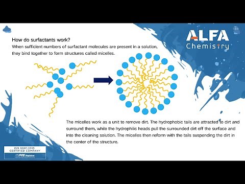 The Science Behind Surfactants: Essential Cleaning Agents Explained