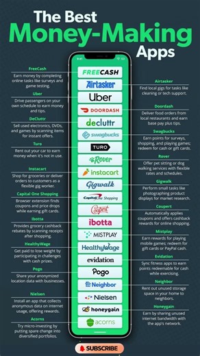 Top Money Making Apps in 2025: Earn Easy Cash from Your Smartphone!