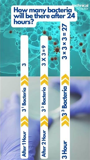 Master PYTHON Operators in Minutes