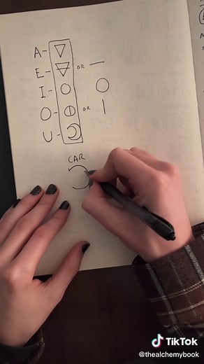 Understanding Greenrune Vowels: A Comprehensive Tutorial