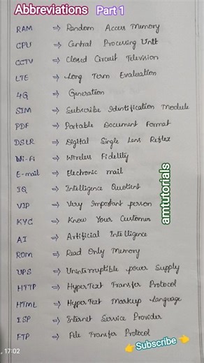 Computer Abbreviations You Must Know 💻|| Part 1 || #shorts #shortviral