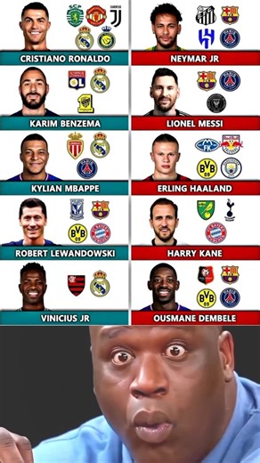 Footballers – How Many Clubs They Have Played