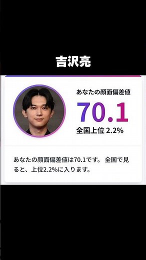 AIが選ぶイケメン俳優TOP10 顔面偏差値ランキング 👑全員65以上の神レベル!!!1位に誰が勝てるんや、、、 #イケメン俳優 #ai診断 #顔面偏差値 #イケメンランキング