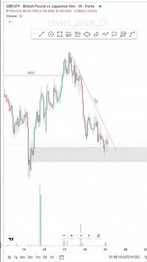 Most Powerful Trading Trick Every Beginner Should Use!