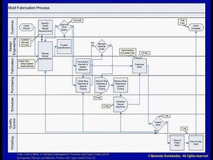 [4.a] Process Flowchart 过程流程图