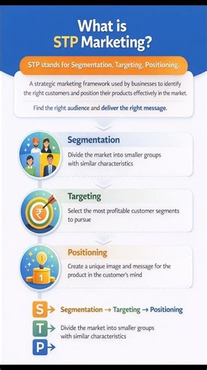 what is STP marketing?Segmentation, Targeting, and Positioning #marketing #marketingstrategy #shorts