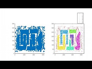 Visualization of Handling Noise using DBSCAN