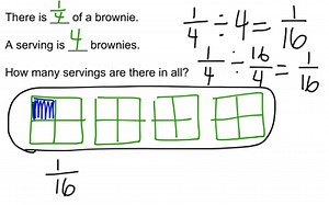 Dividing Fractions Using Picture Model (Unit Fraction divided by Whole Number) | Educreations