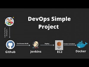 DevOps Tutorial : Simple DevOps Project
