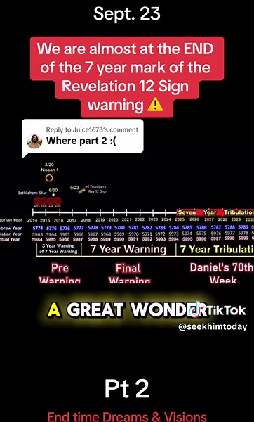 Replying to @Juice1673 The 7 years are about to be over for the Revelation 12 sign warning! Could 2024 be the start of the tribulation?