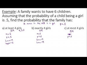 Binomial Probabilities - "At Least," "Exactly," "At Most"