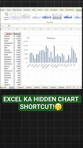 Unlock Excel Magic! Shortcut Key for Chart in Excel 🧠📊 | Create Charts in Seconds!