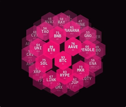 Invest like a Quant 🕊️QQ Omega is your Quant Assistant that scores crypto-asset across 5 dimensions: fundamentals, tokenomics, on-chain, technicals and macro, over 4 investment horizons, giving you the full picture to spot higher-edge opportunities faster.