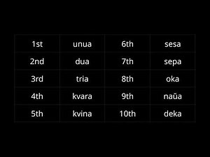 Esperanto 101: Review 1